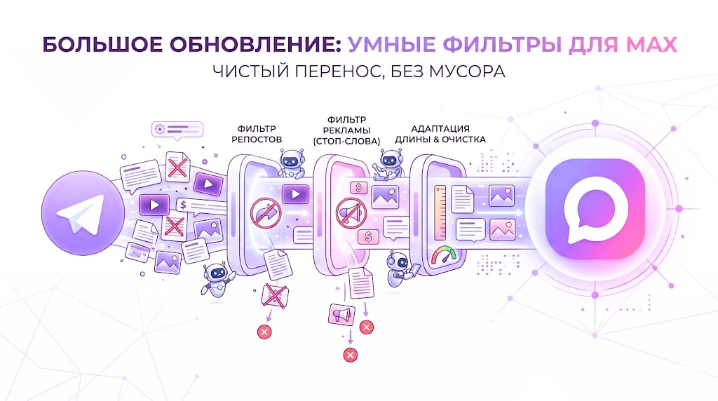 Перенос постов и кросспостинг из ТГ в MAX с фильтрами